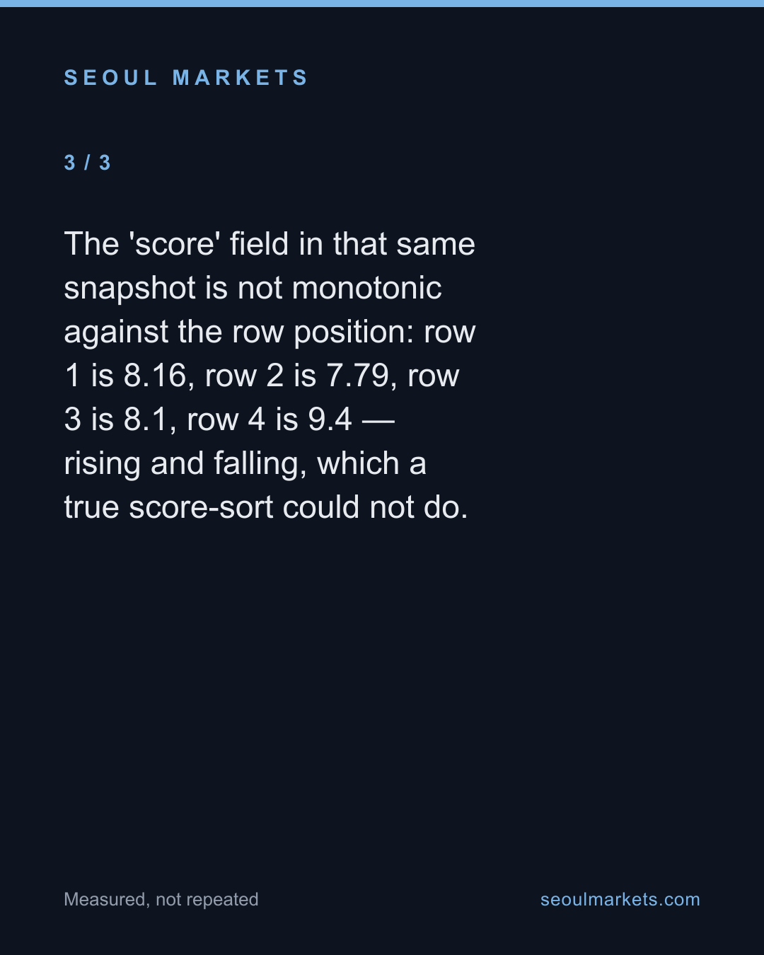 An Analyst 'Leaderboard' We Called Ranked Turned Out to Be Alphabetical — card 4 of 5