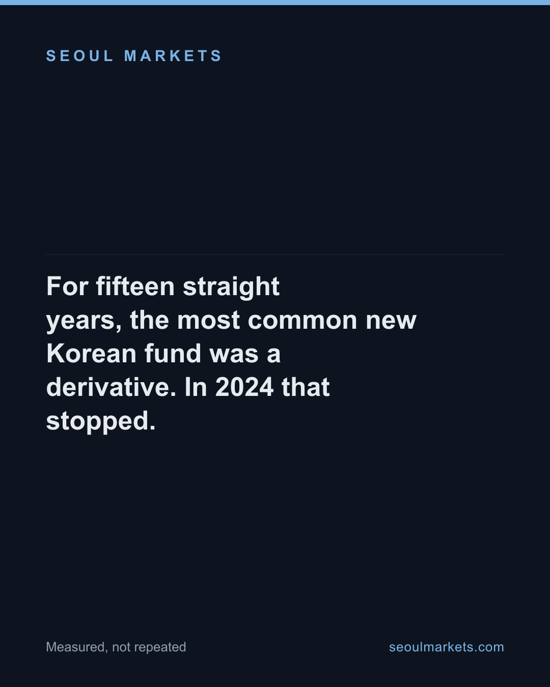 For fifteen straight years, the most common new Korean fund was a derivative. In 2024 that stopped. — card 1 of 5