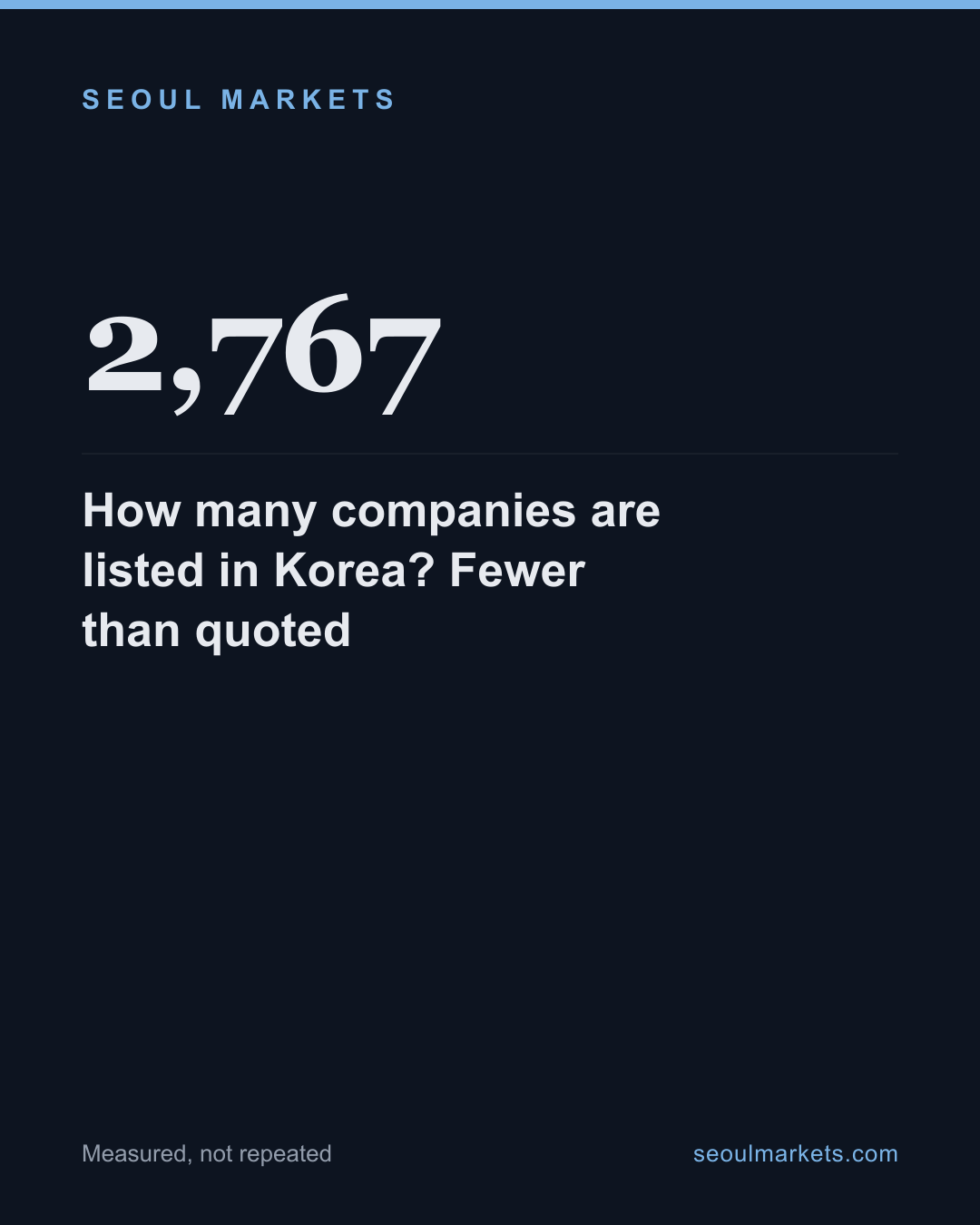 How many companies are listed in Korea? Fewer than quoted — card 1 of 5