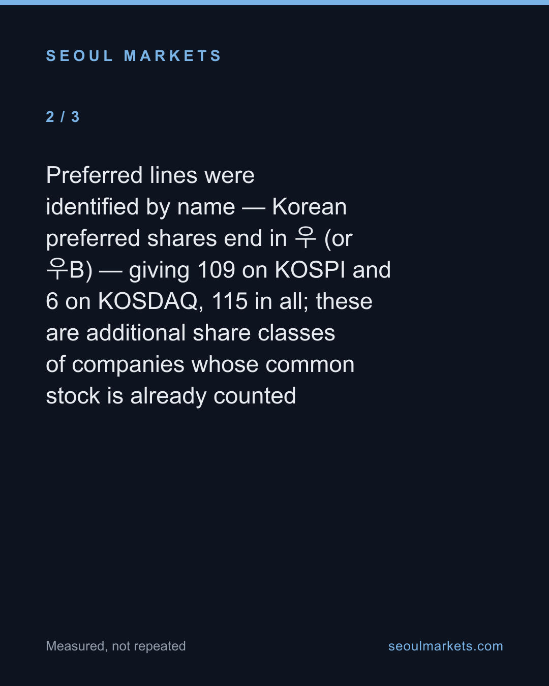 How many companies are listed in Korea? Fewer than quoted — card 3 of 5