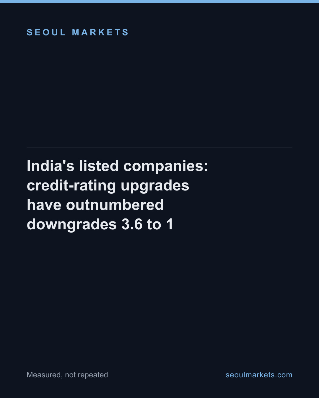 India's listed companies: credit-rating upgrades have outnumbered downgrades 3.6 to 1 — card 1 of 5
