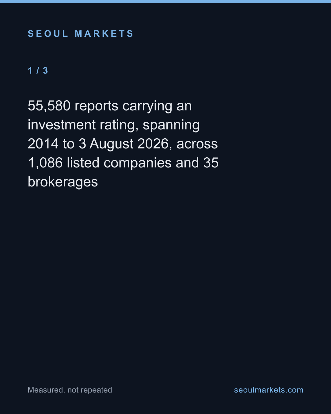 Korean analysts didn't just stop saying sell. They stopped saying hold. — card 2 of 5