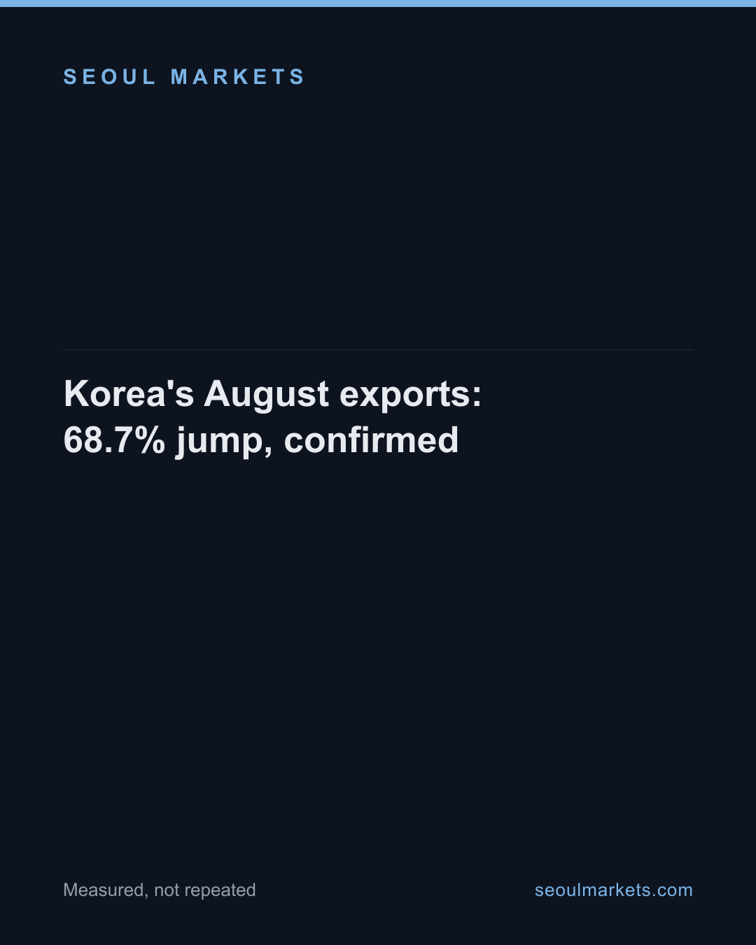 Korea's August exports: 68.7% jump, confirmed — card 1 of 5
