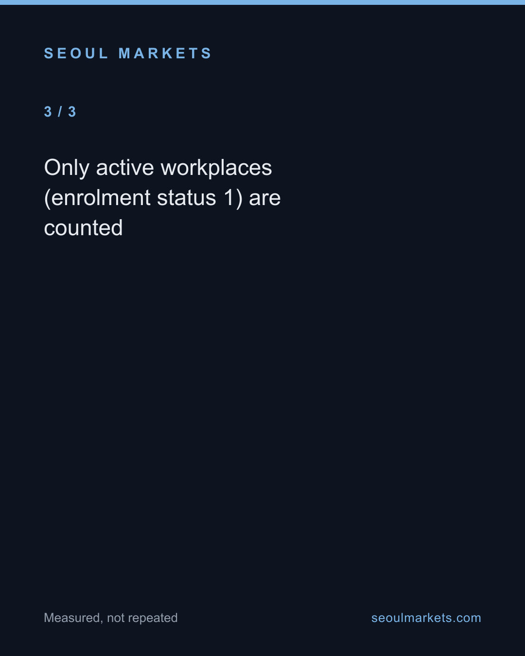 In Korea, bigger employers pay more — and the pension data shows it rising at every single step. — card 4 of 5