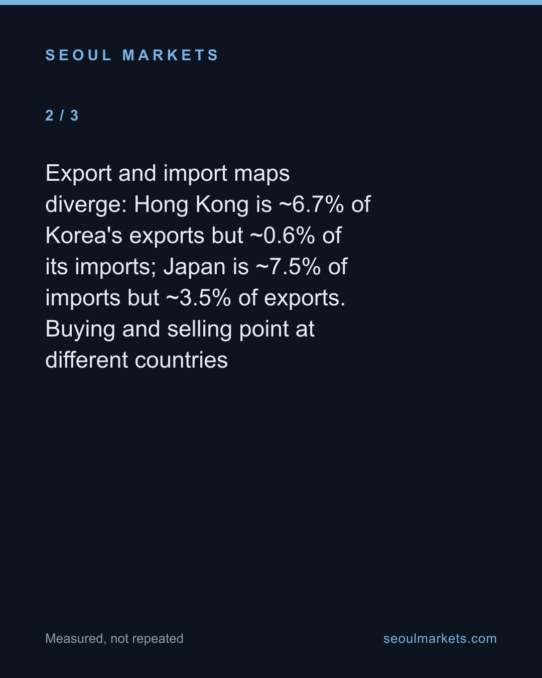 Korea's biggest trade partner isn't its most vital — card 3 of 5