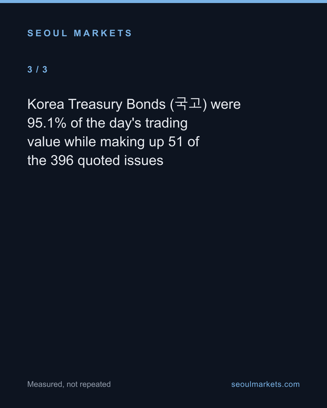 Six bonds were 90% of a day's Korean bond trading — card 4 of 5
