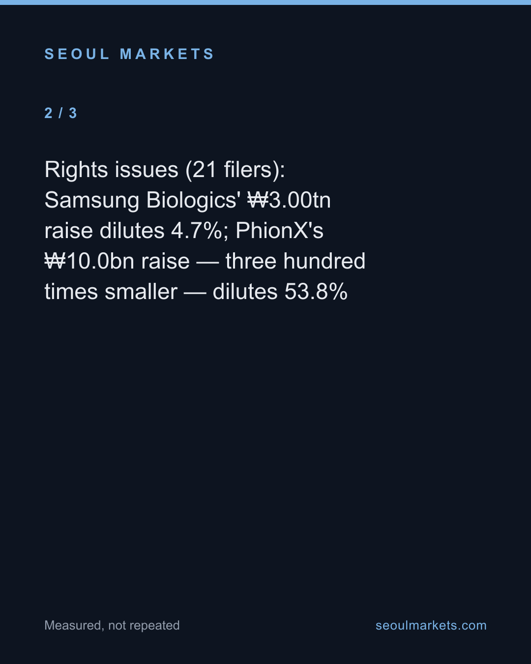 From Celltrion to KG Mobility, one flaw repeats — card 3 of 5