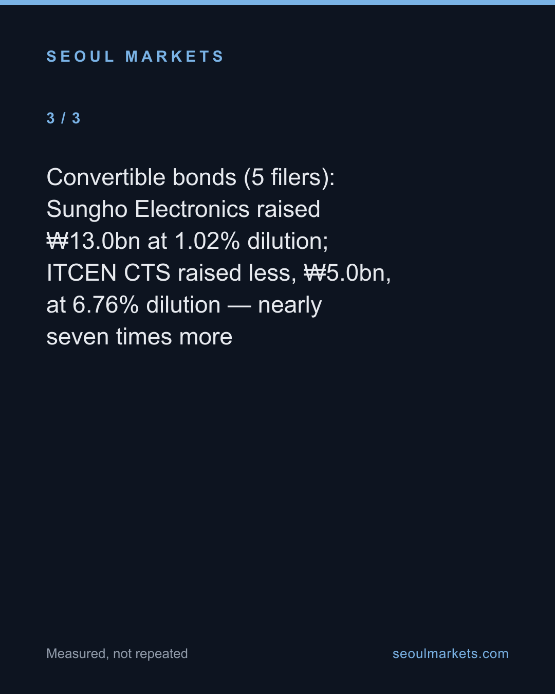 From Celltrion to KG Mobility, one flaw repeats — card 4 of 5