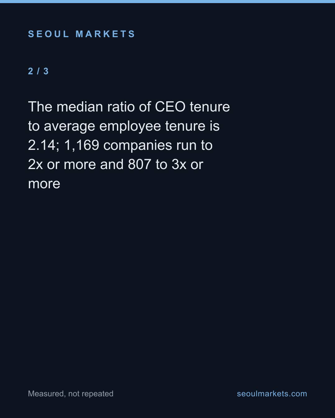 At most Korean listed companies the boss has outlasted the workforce — often several times over — card 3 of 5