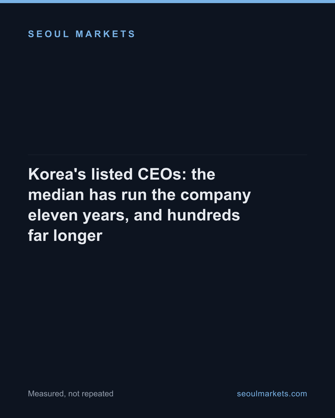 Korea's listed CEOs: the median has run the company eleven years, and hundreds far longer — card 1 of 5