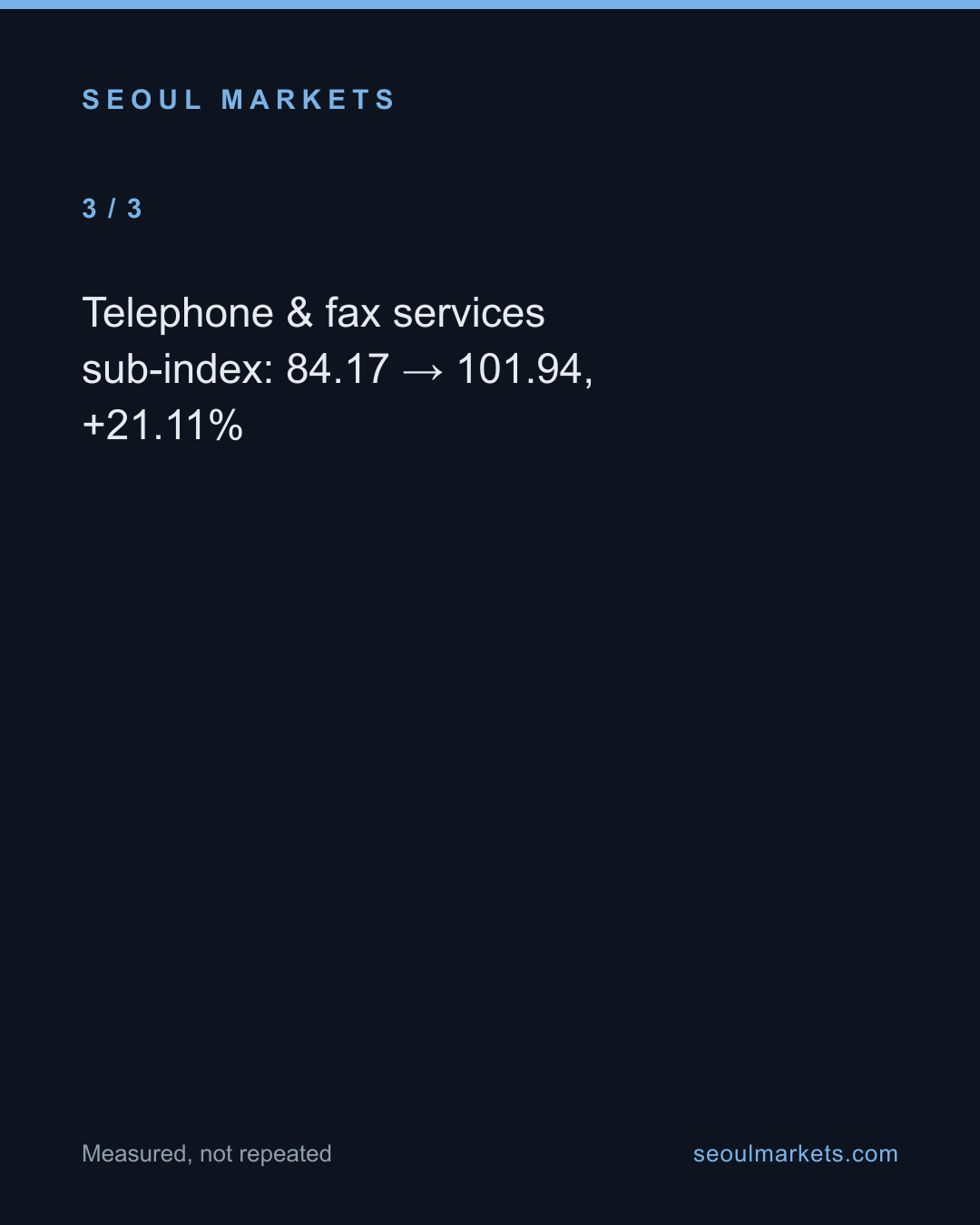 Korea CPI: mobile fee jumped 26.7%, rest flat — card 4 of 5