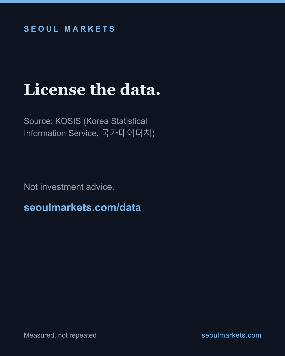 Korea CPI: mobile fee jumped 26.7%, rest flat — card 5 of 5