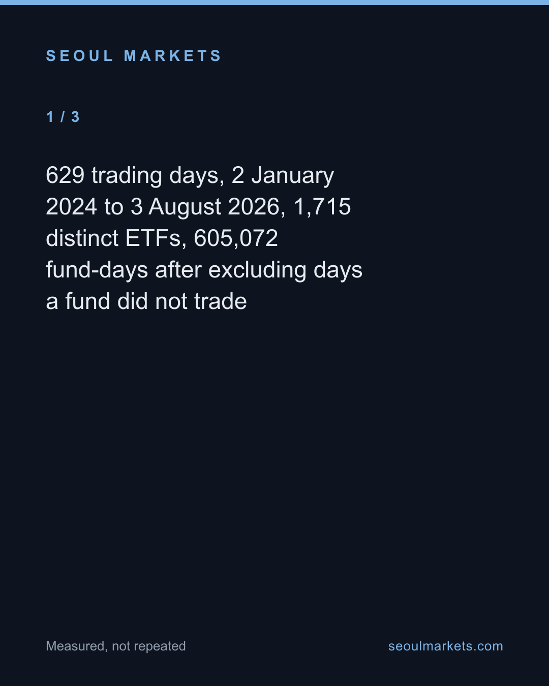 A Korean ETF above its stated value falls back tomorrow — unless it holds Asian stocks, in which case it rises — card 2 of 5