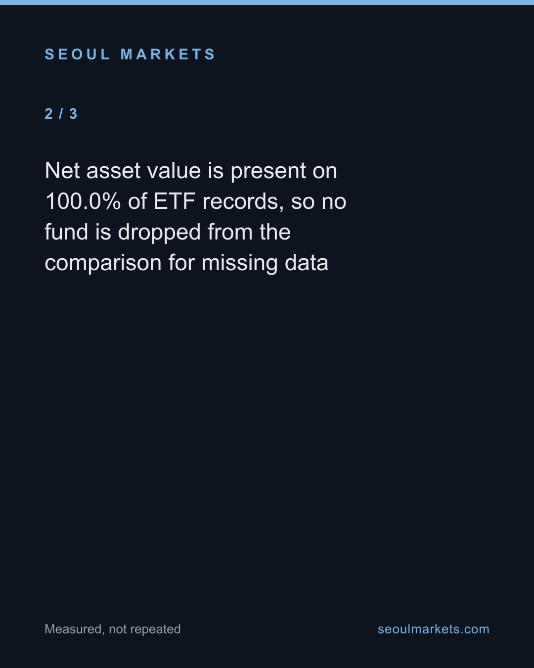 A Korean ETF above its stated value falls back tomorrow — unless it holds Asian stocks, in which case it rises — card 3 of 5