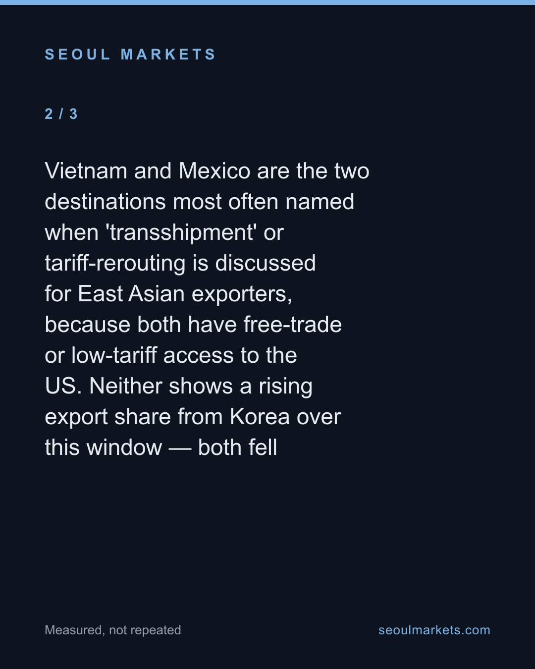 Korea's exports show no sign of US-tariff rerouting — card 3 of 5