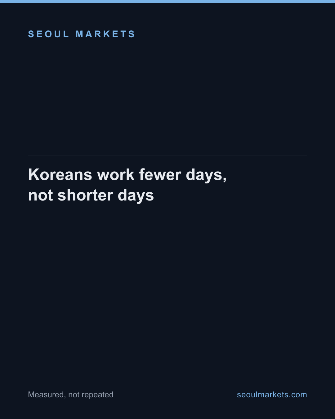 Koreans work fewer days, not shorter days — card 1 of 5