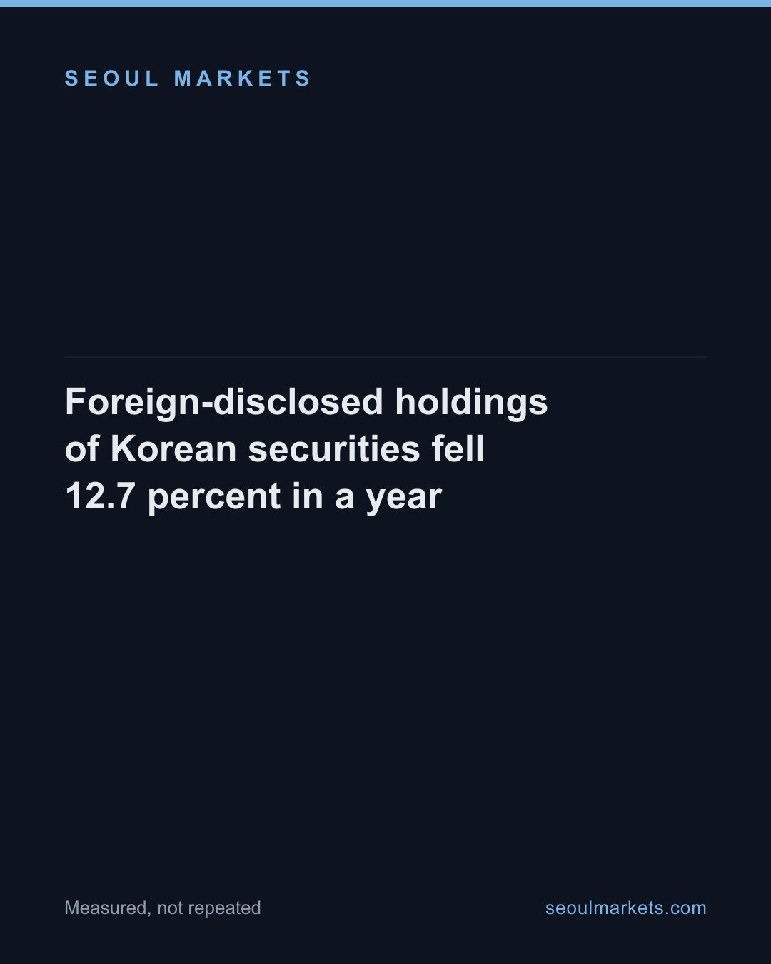 Foreign-disclosed holdings of Korean securities fell 12.7 percent in a year — card 1 of 5