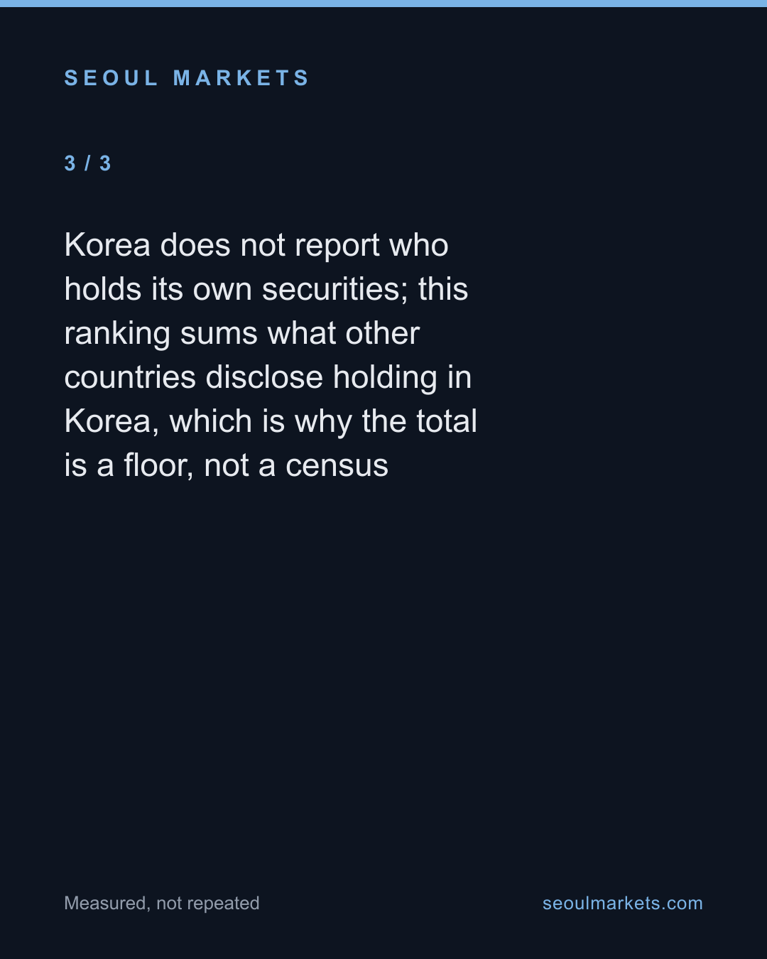 Foreign-disclosed holdings of Korean securities fell 12.7 percent in a year — card 4 of 5