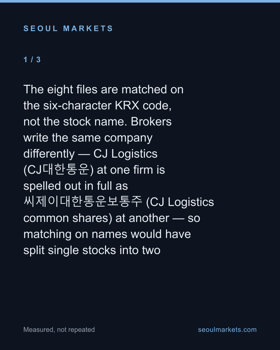 Shinhan's longest fractional-share list is mostly unbuyable — card 2 of 5