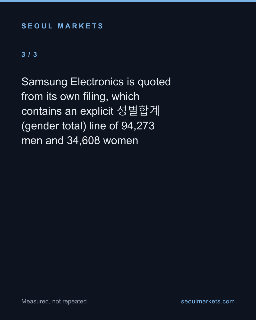 One in three Korean listed companies files its headcount in pieces. Forty-two add it up. — card 4 of 5
