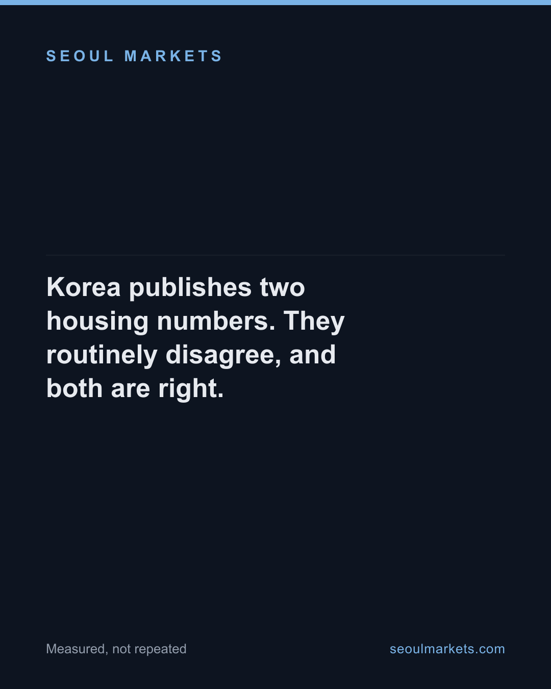Korea publishes two housing numbers. They routinely disagree, and both are right.