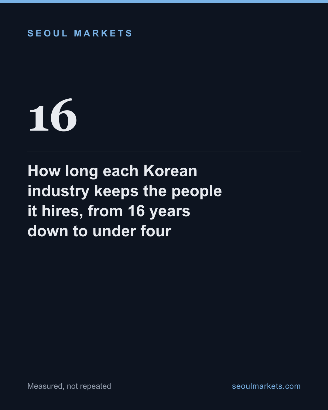 How long each Korean industry keeps the people it hires, from 16 years down to under four