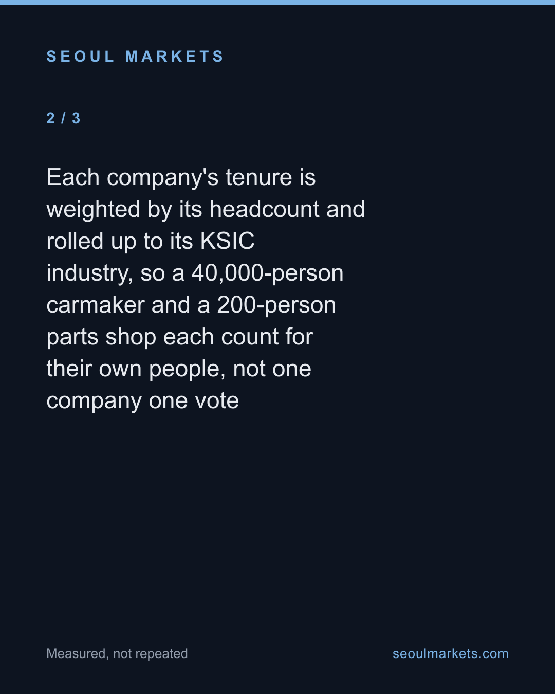How long each Korean industry keeps the people it hires, from 16 years down to under four — card 3 of 5