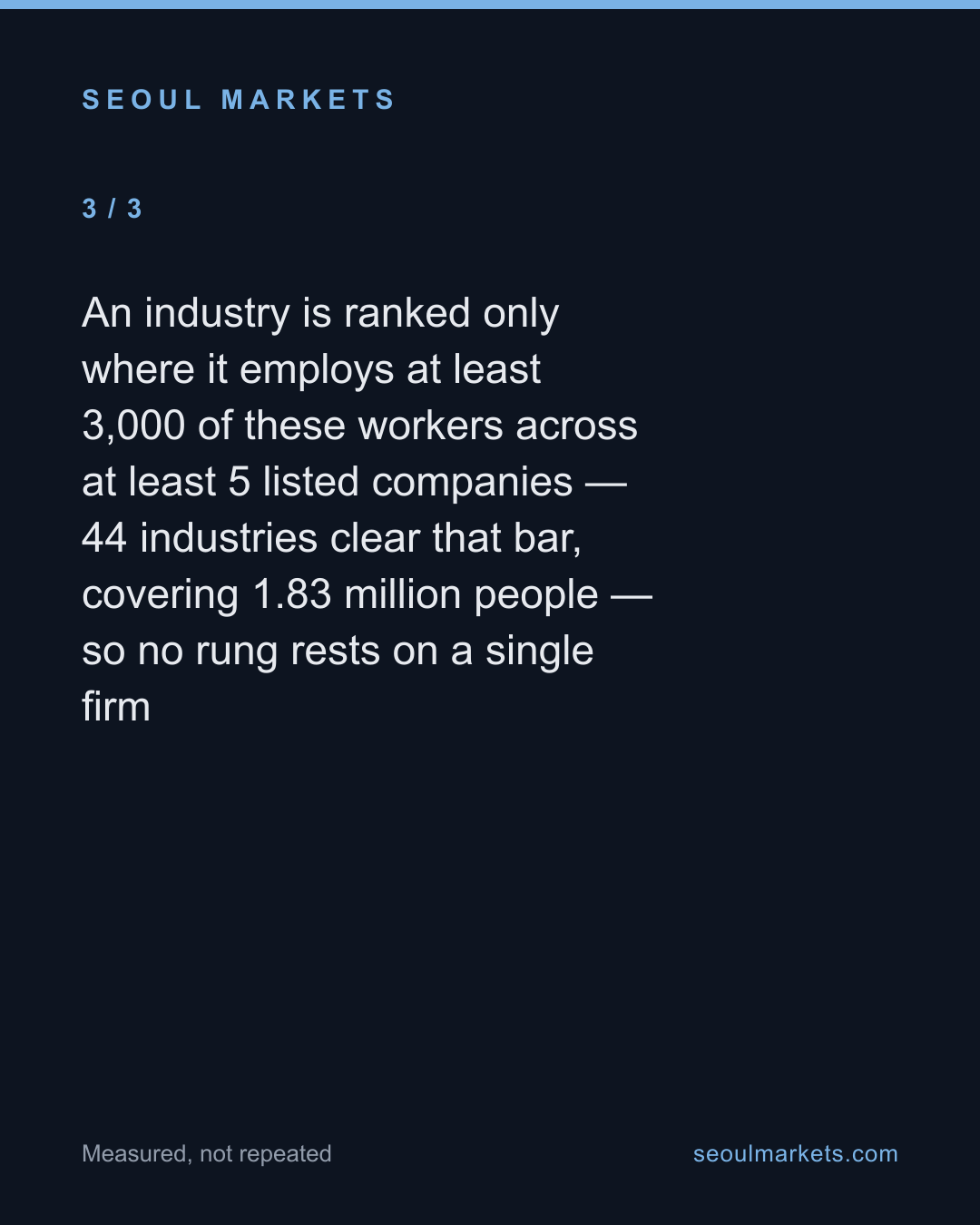 How long each Korean industry keeps the people it hires, from 16 years down to under four — card 4 of 5