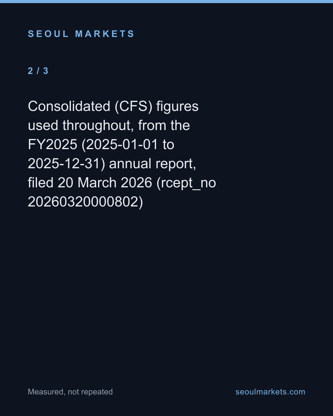 HYBE's operating profit was ₩49bn. One expense line was ₩295bn. — card 3 of 5