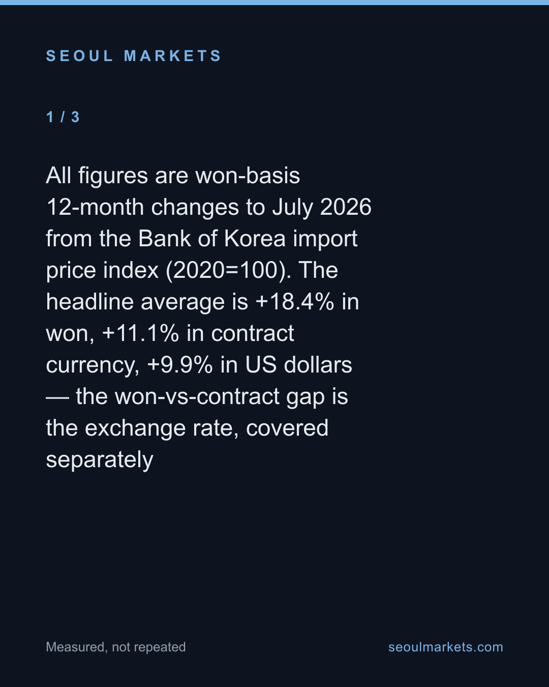 Korea's import bill rose 18% — but rubber jumped 96% and sugar fell 12% — card 2 of 5