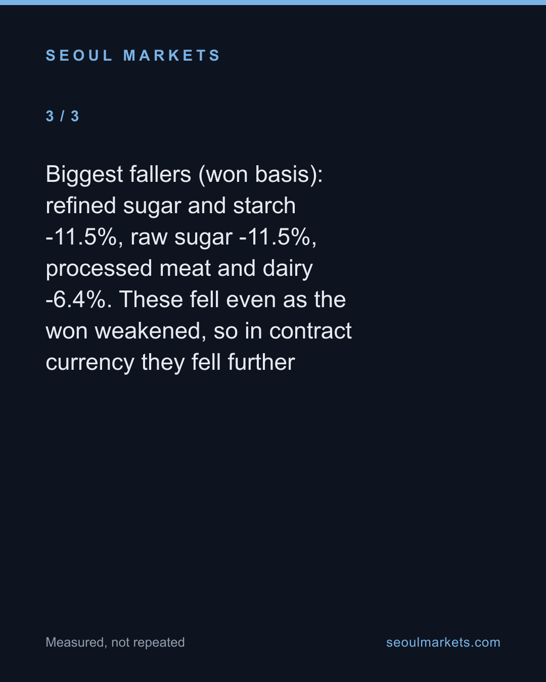Korea's import bill rose 18% — but rubber jumped 96% and sugar fell 12% — card 4 of 5