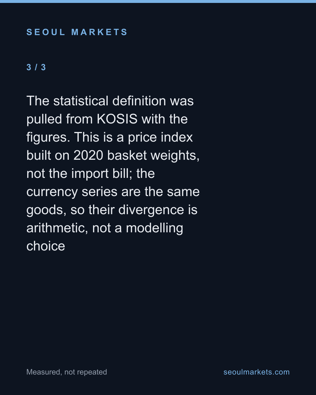 Korea's import prices rose 9% in the seller's currency and 20% in won. The gap is the exchange rate. — card 4 of 5