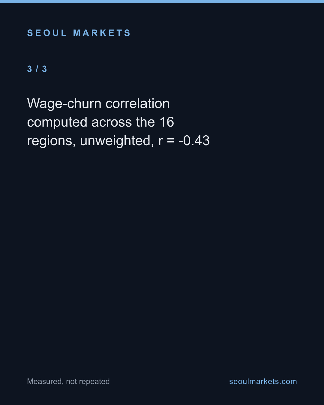 In one Korean province, workers leave the payroll fastest — and it pays the least. — card 4 of 5