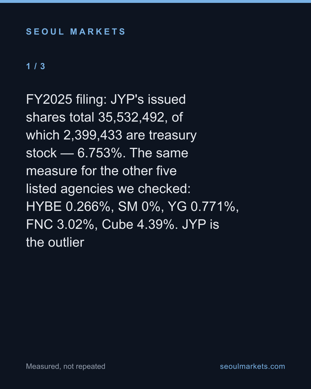 JYP's 6.75% treasury stock hasn't moved since 2018 — traced to its 2013 listing — card 2 of 5