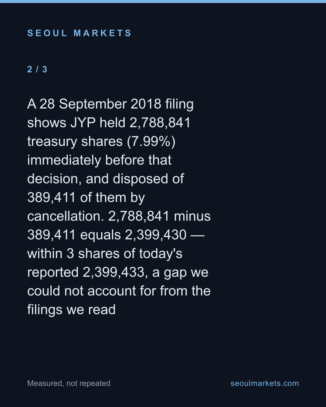JYP's 6.75% treasury stock hasn't moved since 2018 — traced to its 2013 listing — card 3 of 5