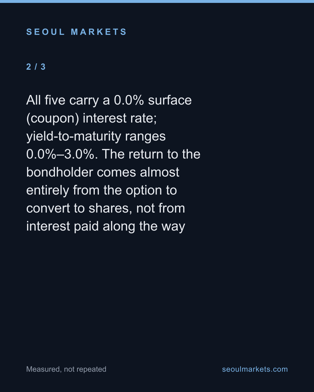 KG Mobility's convertible bond dilutes shares 22% — card 3 of 5