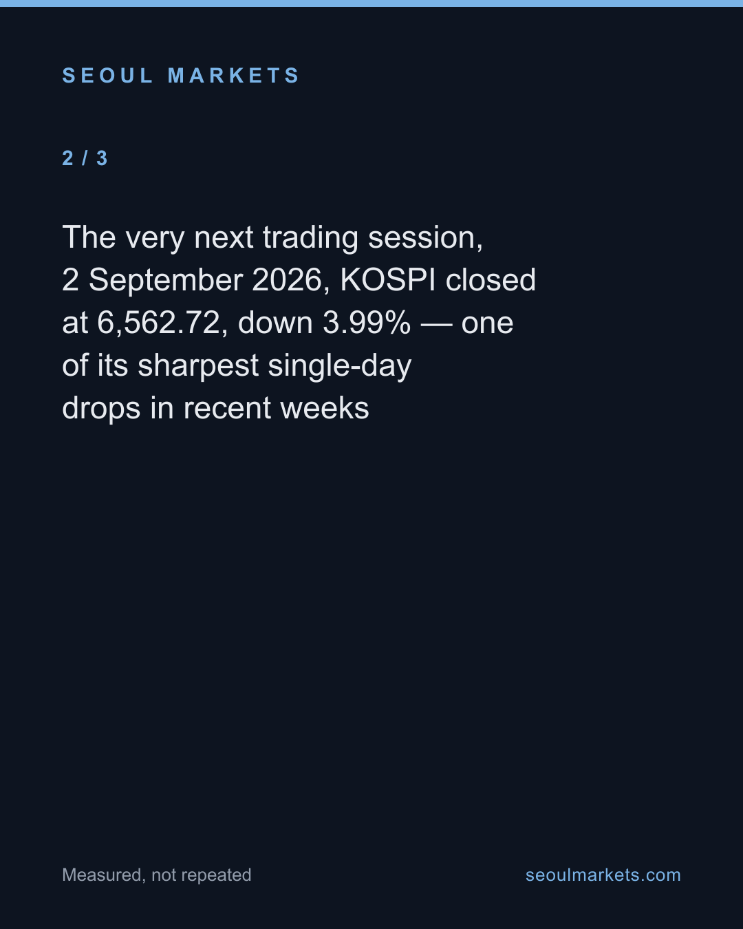KOSPI hit 6,835.8, then fell 4% next day — card 3 of 5