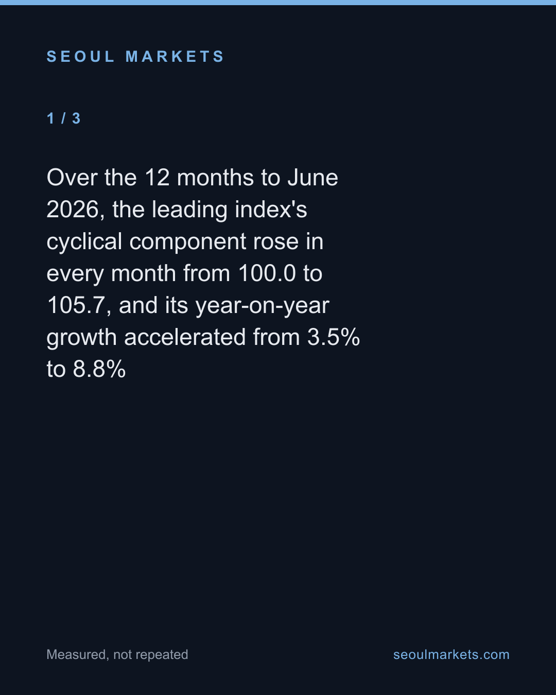Korea's leading indicator has climbed for a year. Its coincident gauge has barely moved. — card 2 of 5