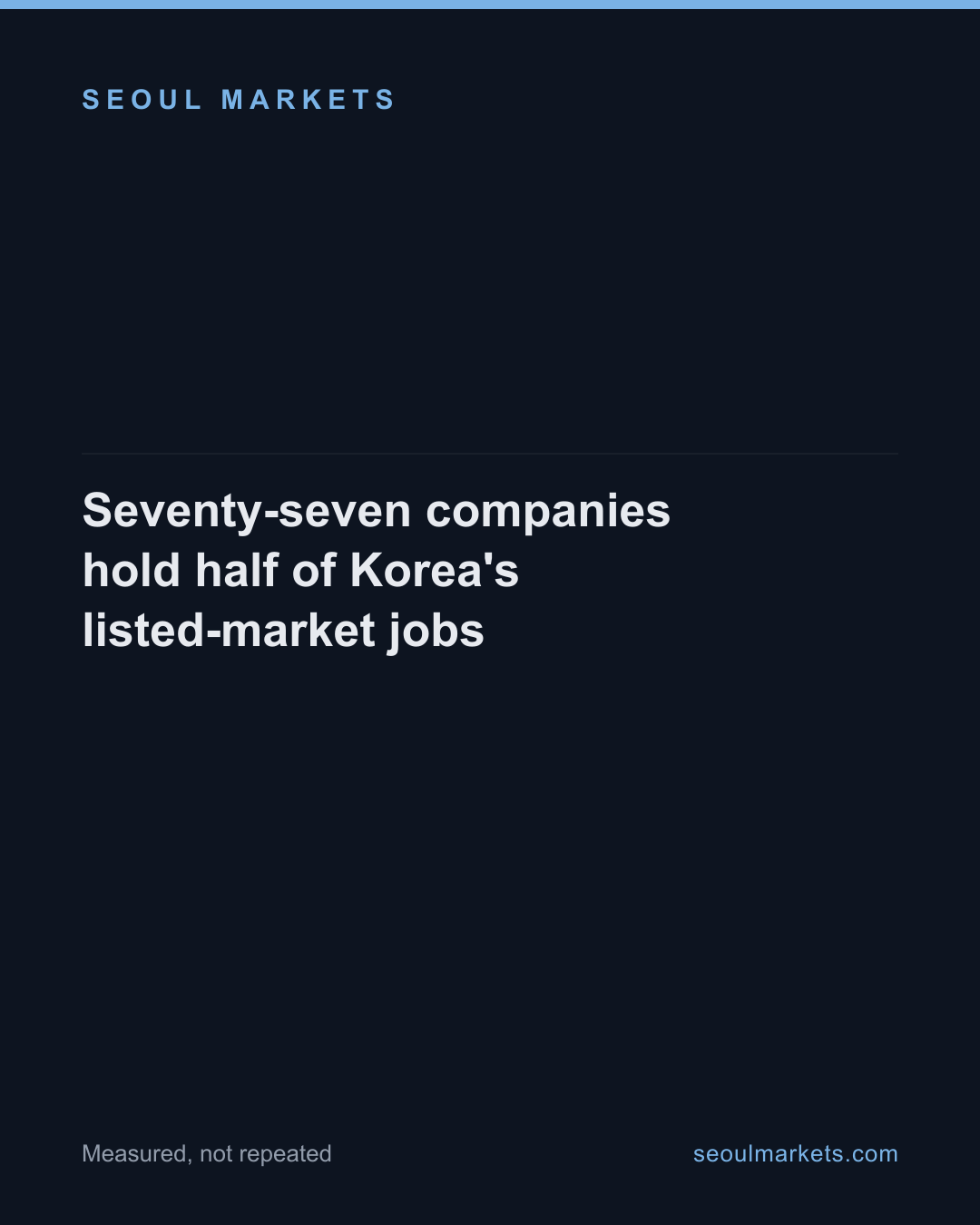 Seventy-seven companies hold half of Korea's listed-market jobs — card 1 of 5