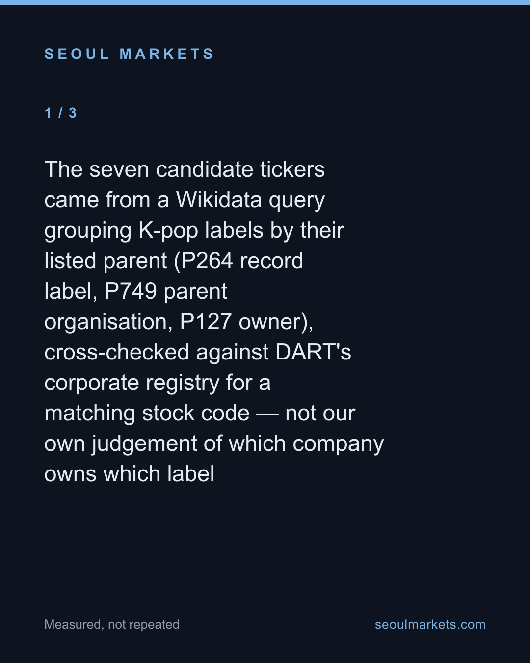 HYBE alone is two-thirds of Korea's listed K-pop value — card 2 of 5