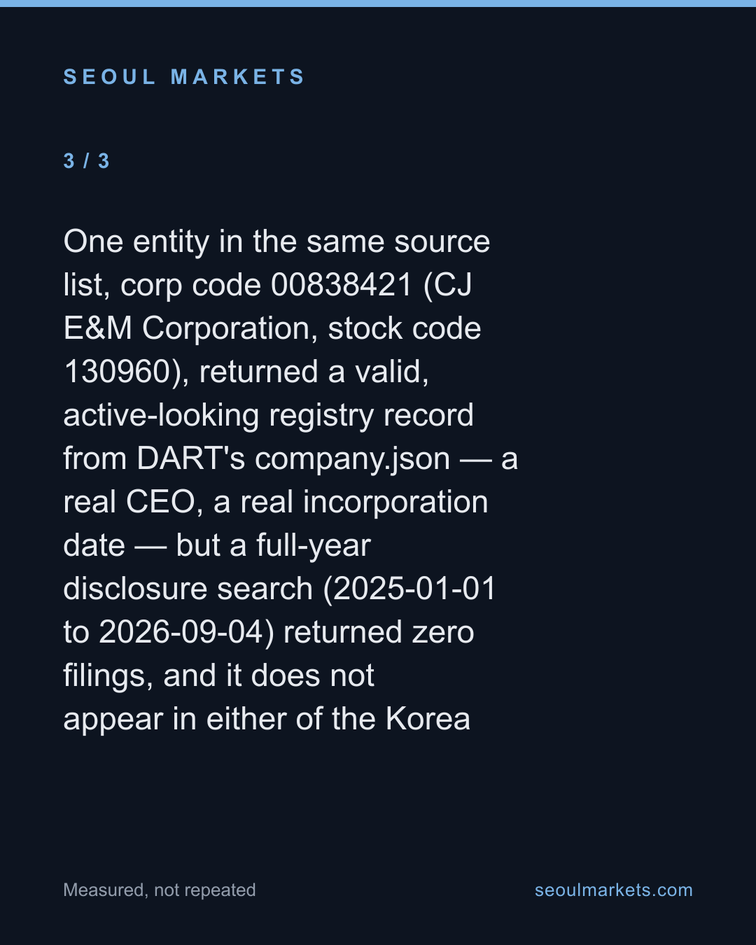 HYBE alone is two-thirds of Korea's listed K-pop value — card 4 of 5