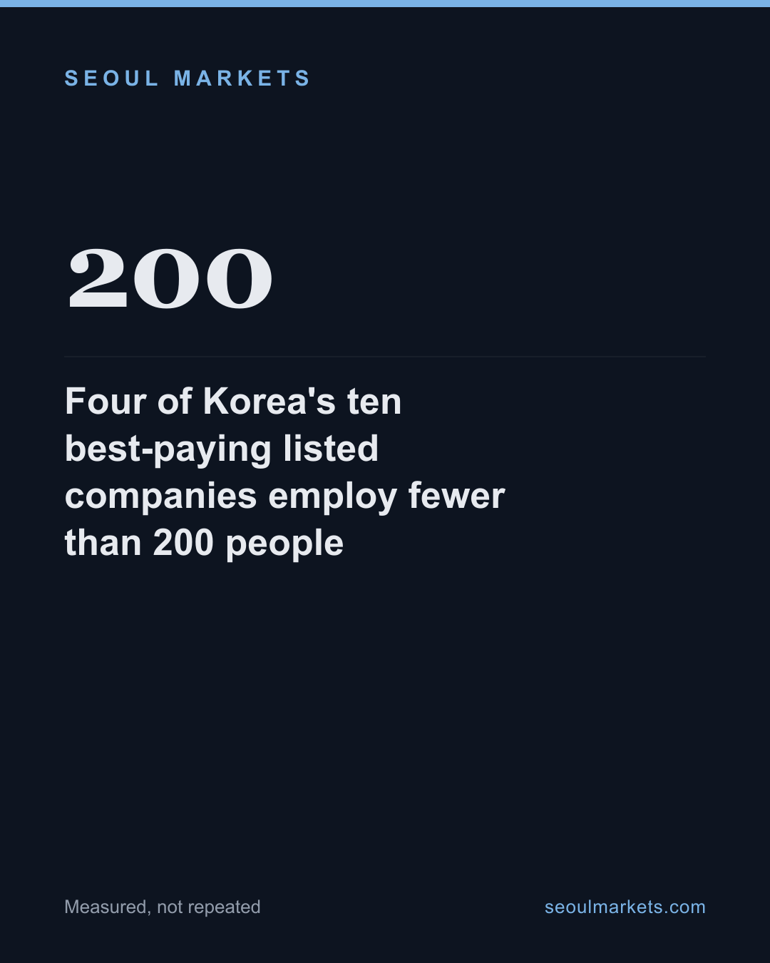 Four of Korea's ten best-paying listed companies employ fewer than 200 people