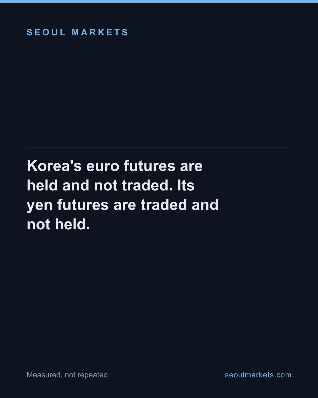 Korea's euro futures are held and not traded. Its yen futures are traded and not held. — card 1 of 5