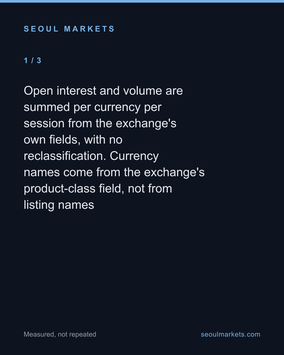 Korea's euro futures are held and not traded. Its yen futures are traded and not held. — card 2 of 5
