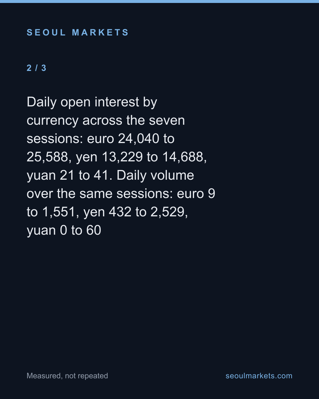 Korea's euro futures are held and not traded. Its yen futures are traded and not held. — card 3 of 5