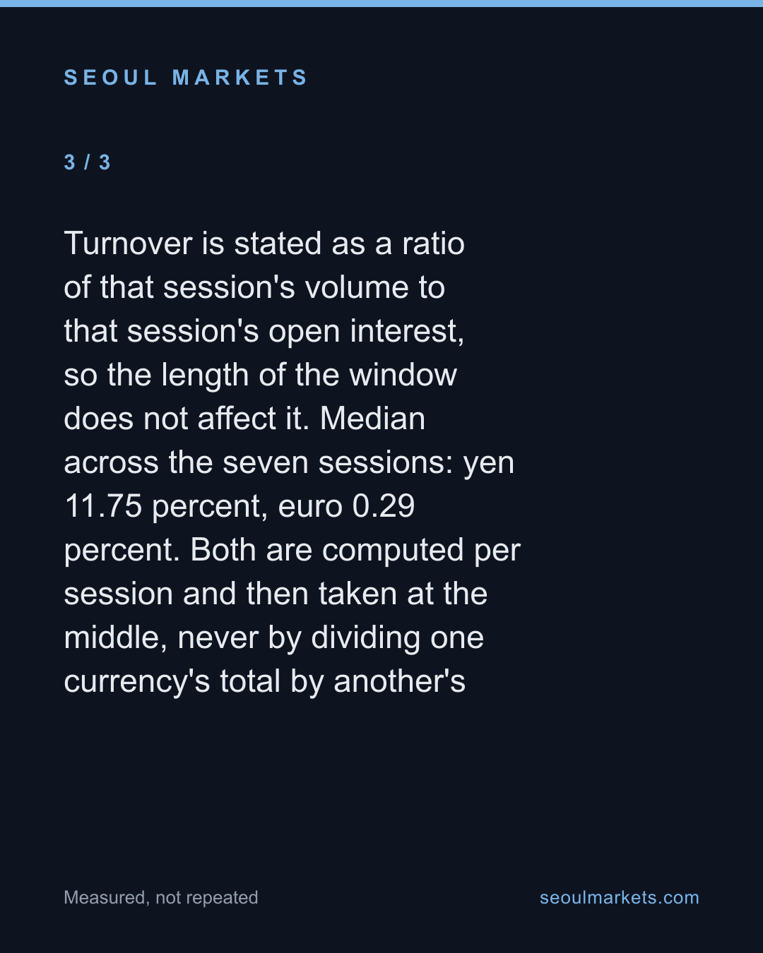 Korea's euro futures are held and not traded. Its yen futures are traded and not held. — card 4 of 5