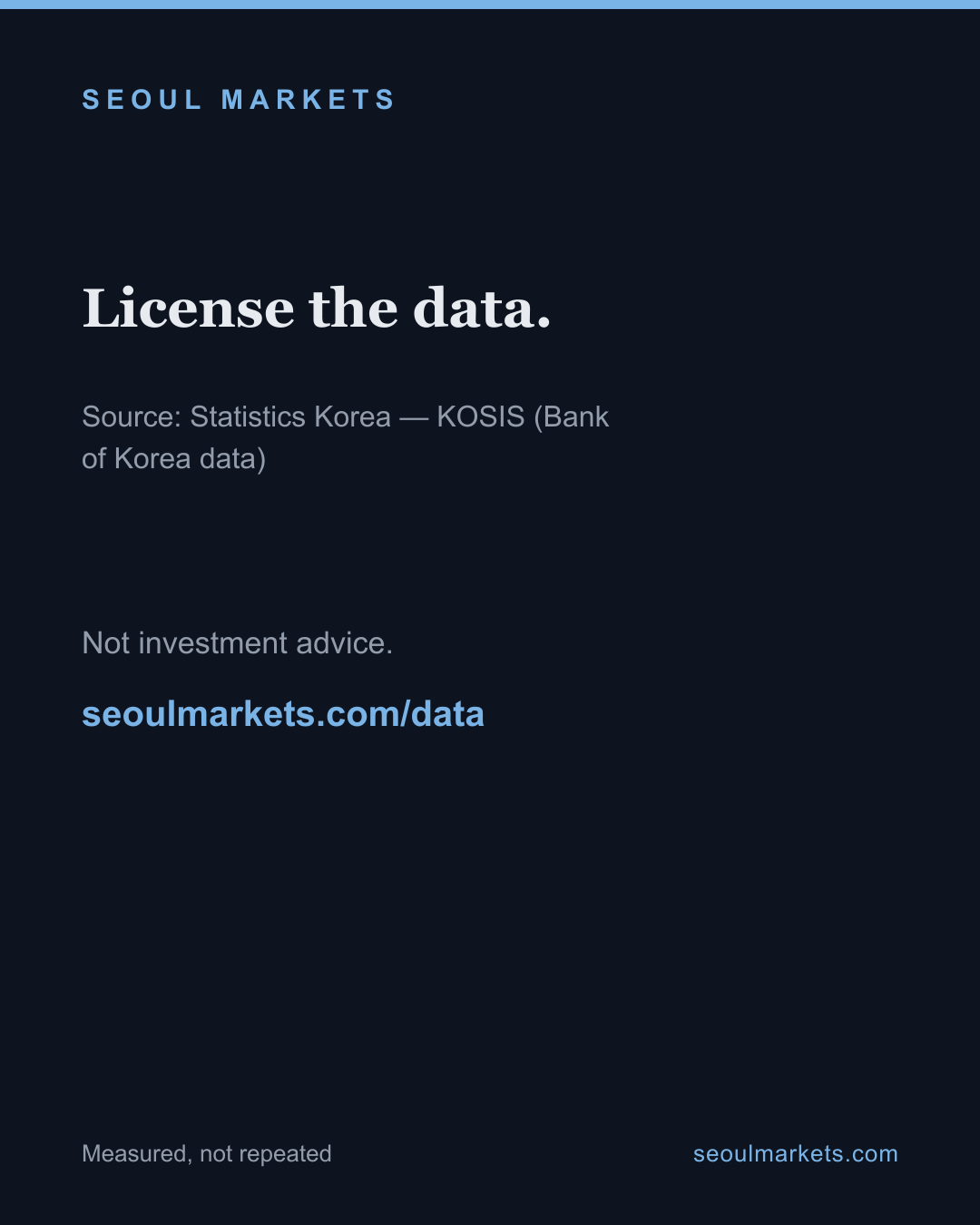 Every kind of Korean bank loan turned more variable this year. Companies moved fastest. — card 5 of 5