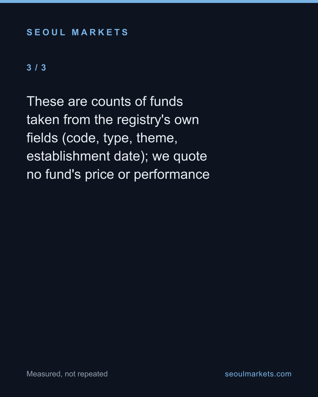 183,351 funds isn't 183,351 choices — card 4 of 5