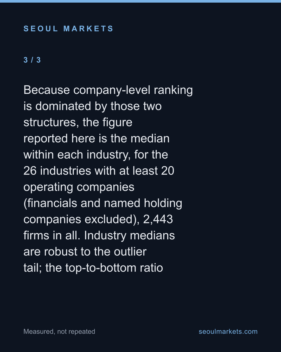 Market value per employee ranges 3,100-fold across Korean firms. Almost all of it is an artifact. — card 4 of 5