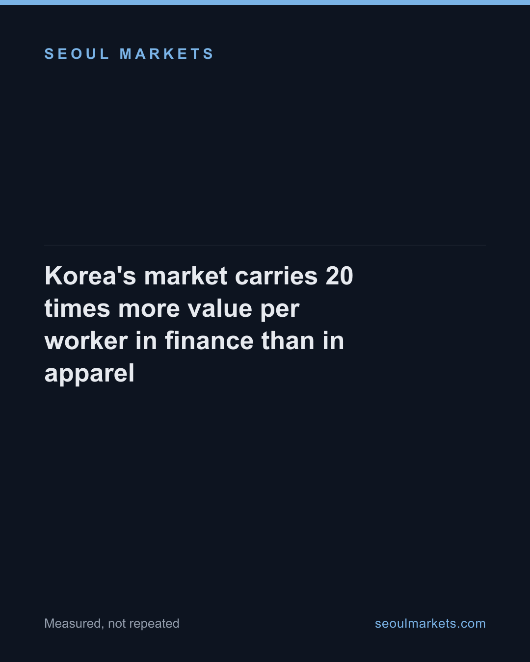 Korea's market carries 20 times more value per worker in finance than in apparel — card 1 of 5